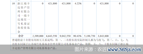 图片来源：农匠科技2023年年报